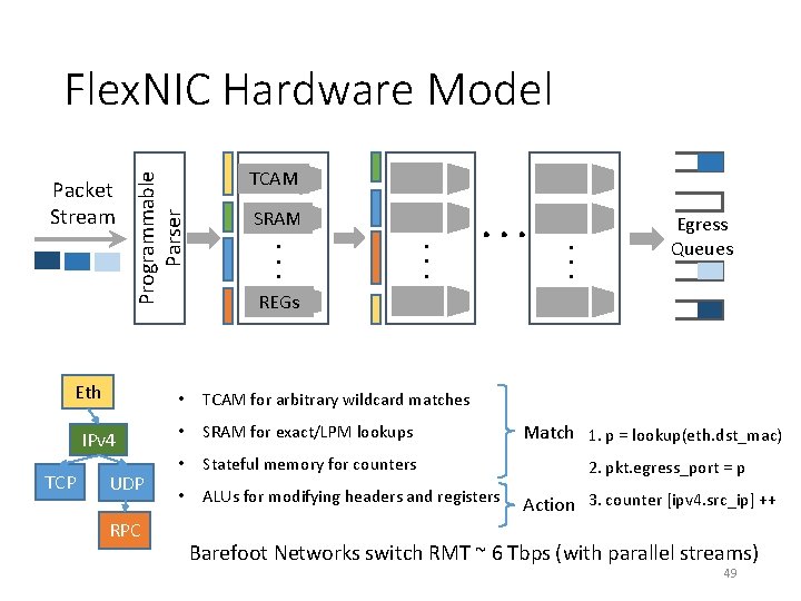 Eth IPv 4 TCP UDP RPC . . . SRAM . . . TCAM