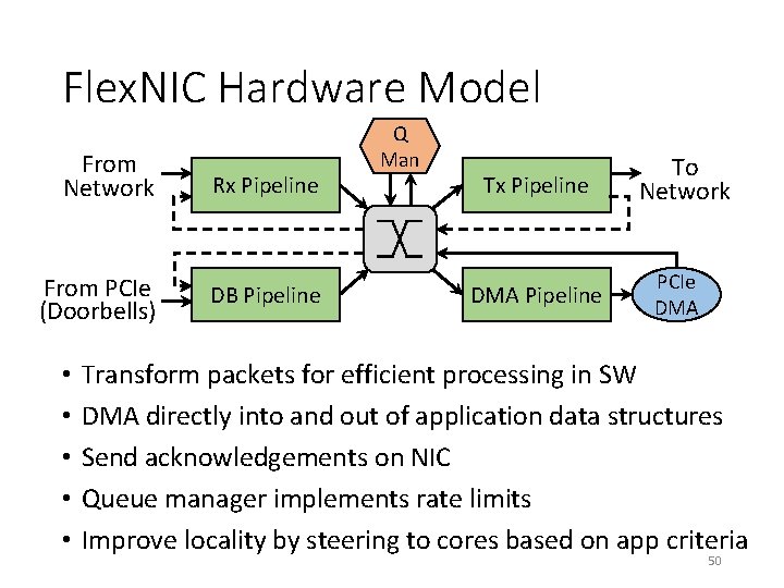 Flex. NIC Hardware Model From Network Rx Pipeline From PCIe (Doorbells) DB Pipeline •