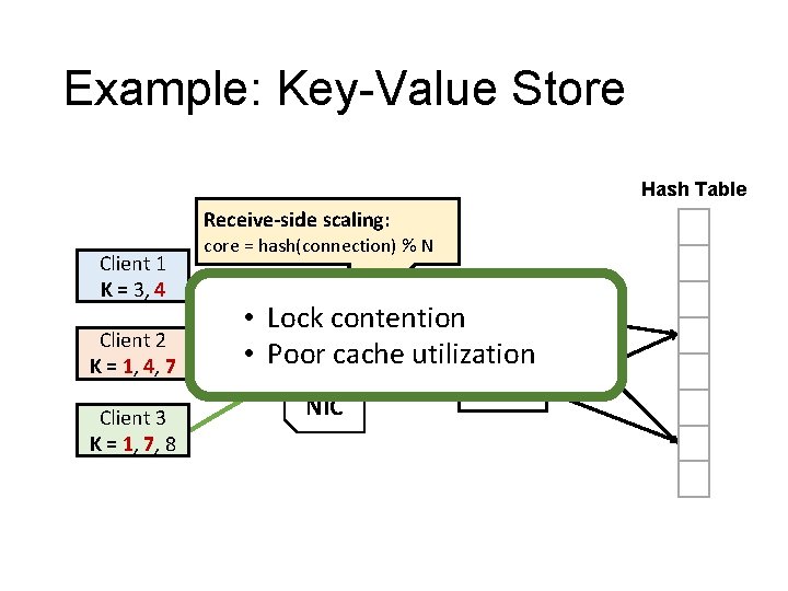 Example: Key-Value Store Hash Table Receive-side scaling: Client 1 K = 3, 4 Client