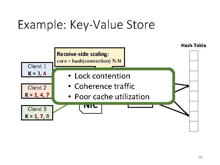 Example: Key-Value Store Hash Table Receive-side scaling: Client 1 K = 3, 4 Client