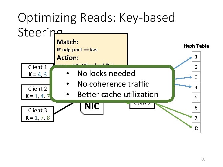 Optimizing Reads: Key-based Steering Match: Hash Table Action: 1 IF udp. port == kvs