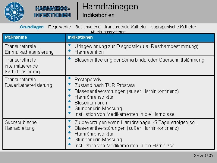 HARNWEGSINFEKTIONEN Grundlagen Regelwerke Maßnahme Transurethrale Einmalkatheterisierung Transurethrale intermittierende Katheterisierung Transurethrale Dauerkatheterisierung Suprapubische Harnableitung Harndrainagen