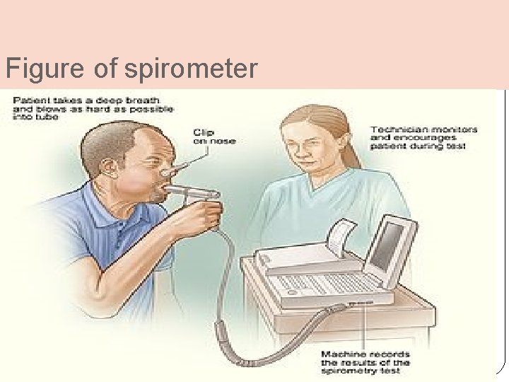 Figure of spirometer Figure of spirometer