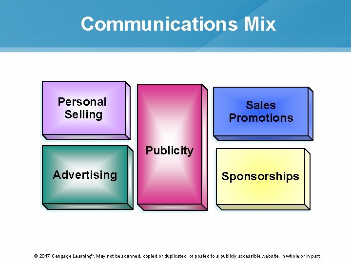 Communications Mix Personal Selling Sales Promotions Publicity Advertising Sponsorships © 2017 Cengage Learning®. May Communications Mix Personal Selling Sales Promotions Publicity Advertising Sponsorships © 2017 Cengage Learning®. May