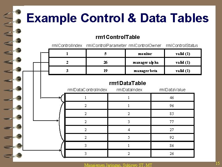 Example Control & Data Tables rm 1 Control. Table rml. Control. Index rml. Control.