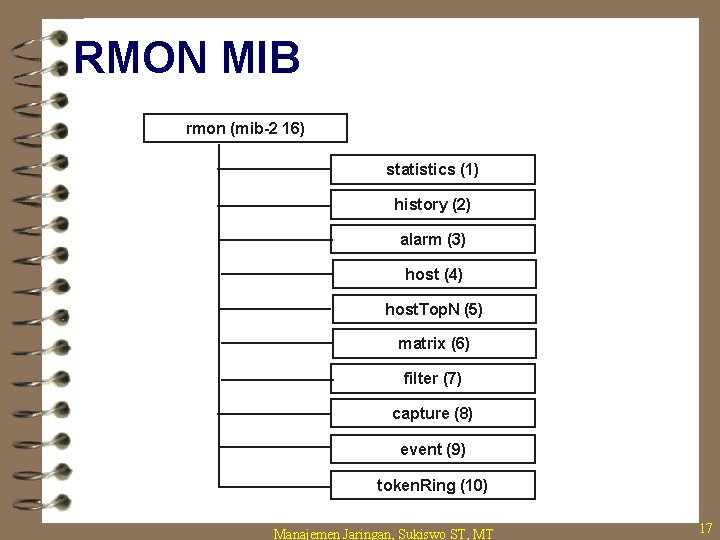 RMON MIB rmon (mib-2 16) statistics (1) history (2) alarm (3) host (4) host. RMON MIB rmon (mib-2 16) statistics (1) history (2) alarm (3) host (4) host.