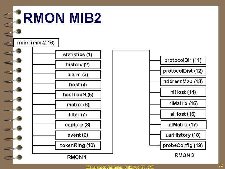 RMON MIB 2 rmon (mib-2 16) statistics (1) history (2) alarm (3) host (4)