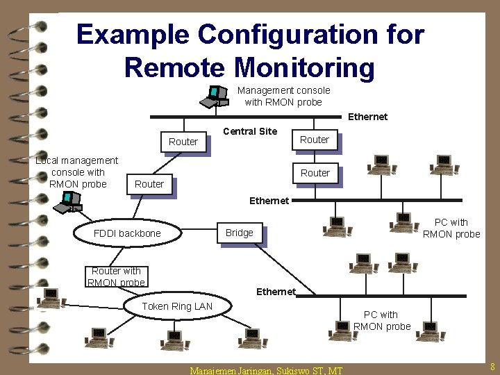 Example Configuration for Remote Monitoring Management console with RMON probe Ethernet Router Local management