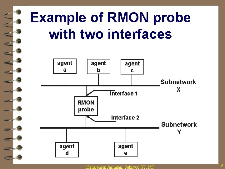 Example of RMON probe with two interfaces agent a agent b agent c Interface Example of RMON probe with two interfaces agent a agent b agent c Interface