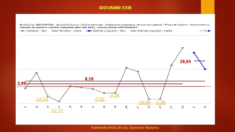 GIOVANNI XXIII 29, 95 6, 16 2, 99 -11, 74 -7, 82 -7, 06