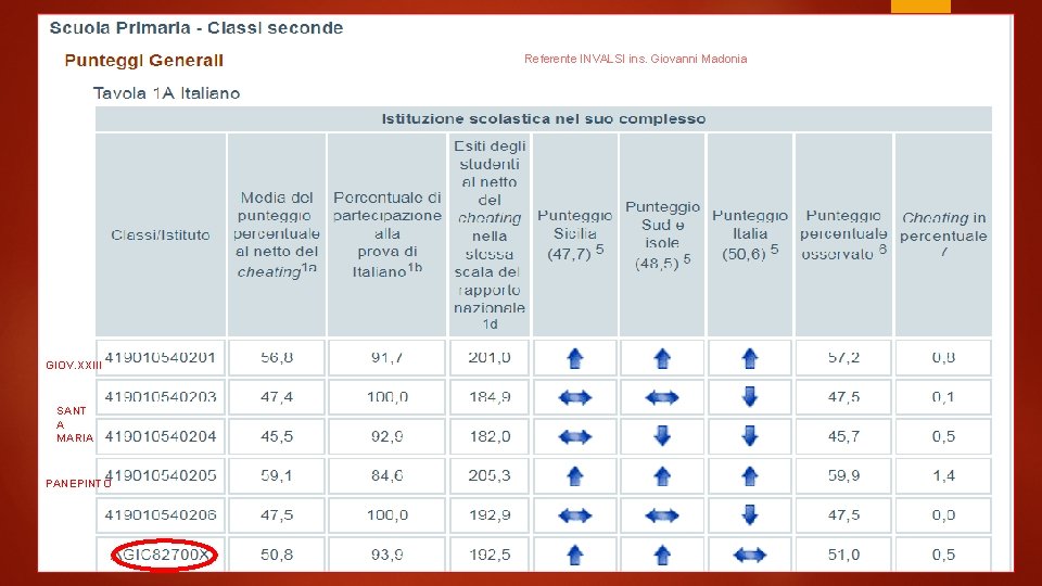 Referente INVALSI ins. Giovanni Madonia GIOV. XXIII SANT A MARIA PANEPINTO 