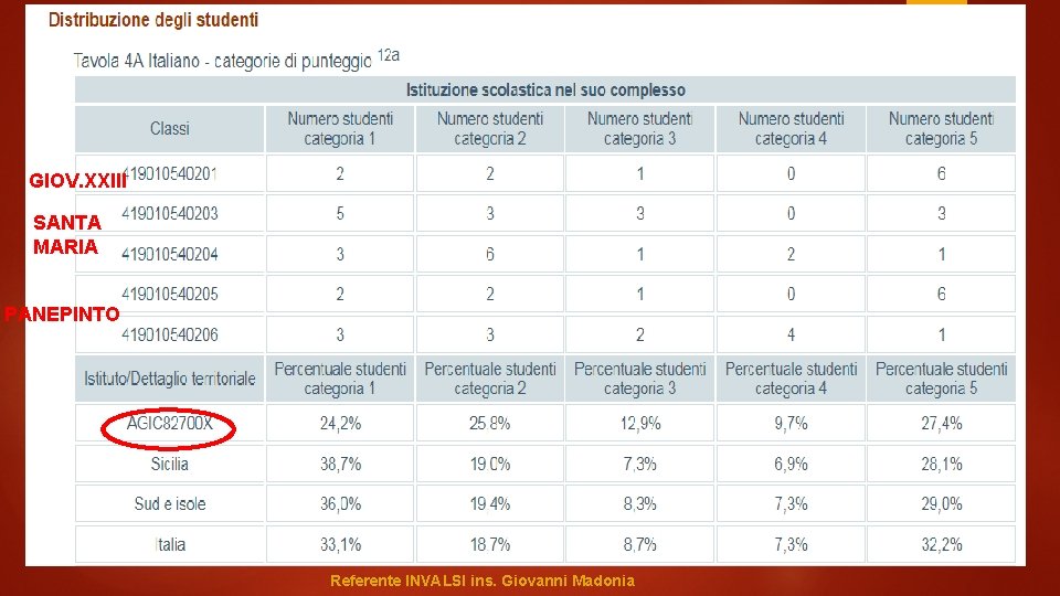 GIOV. XXIII SANTA MARIA PANEPINTO Referente INVALSI ins. Giovanni Madonia 