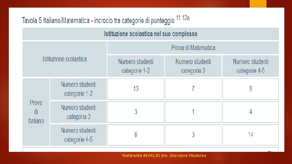 Referente INVALSI ins. Giovanni Madonia 