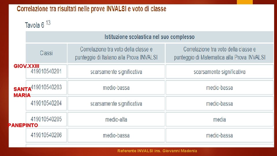 GIOV. XXIII SANTA MARIA PANEPINTO Referente INVALSI ins. Giovanni Madonia 
