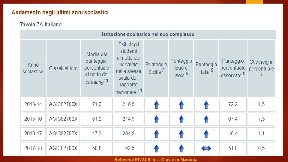 Referente INVALSI ins. Giovanni Madonia 
