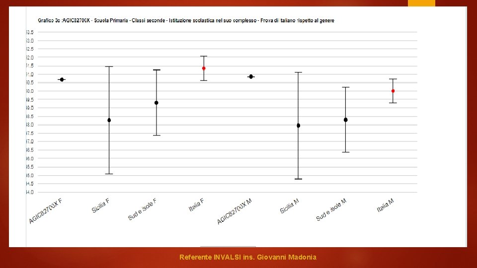 Referente INVALSI ins. Giovanni Madonia 