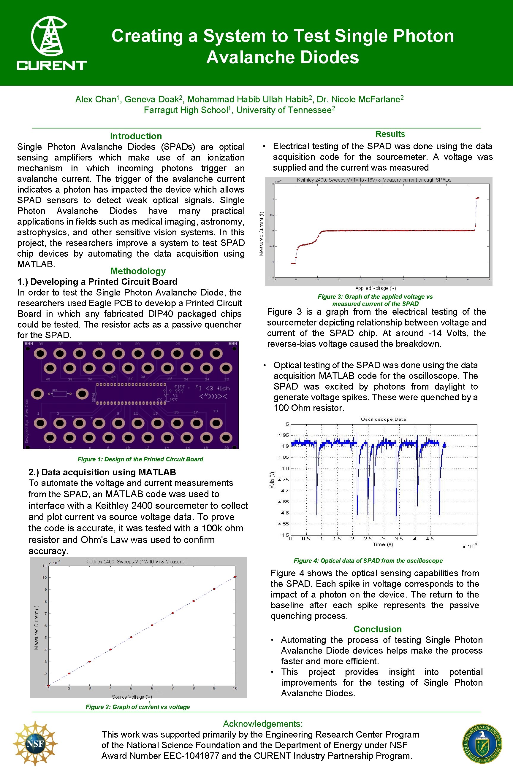 Creating a System to Test Single Photon Avalanche Diodes Alex Chan 1, Geneva Doak