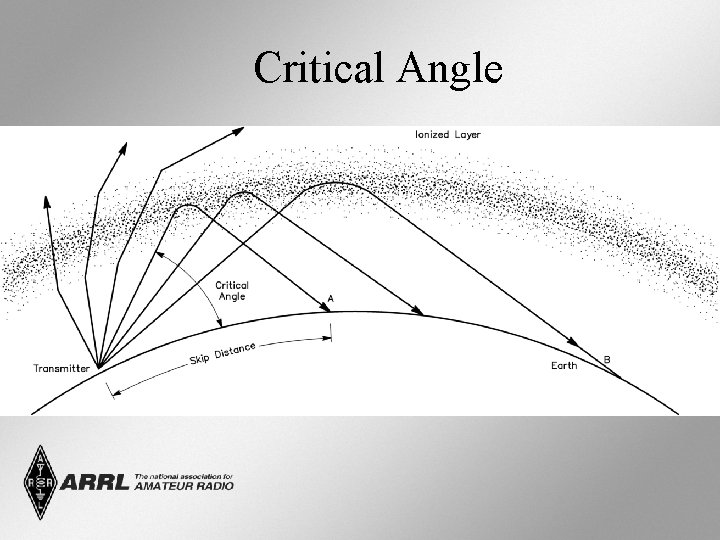 Critical Angle 