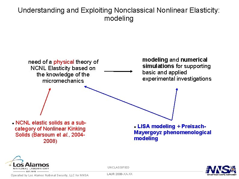 Understanding and Exploiting Nonclassical Nonlinear Elasticity: modeling and numerical simulations for supporting basic and Understanding and Exploiting Nonclassical Nonlinear Elasticity: modeling and numerical simulations for supporting basic and