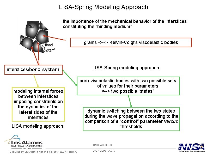 LISA-Spring Modeling Approach the importance of the mechanical behavior of the interstices constituting the