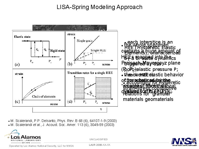 LISA-Spring Modeling Approach each interstice is an the whole specimen HEE (Hysteretic Elastic contains