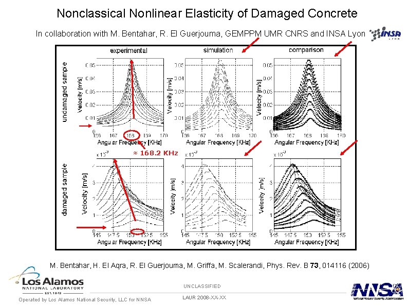 Nonclassical Nonlinear Elasticity of Damaged Concrete In collaboration with M. Bentahar, R. El Guerjouma,