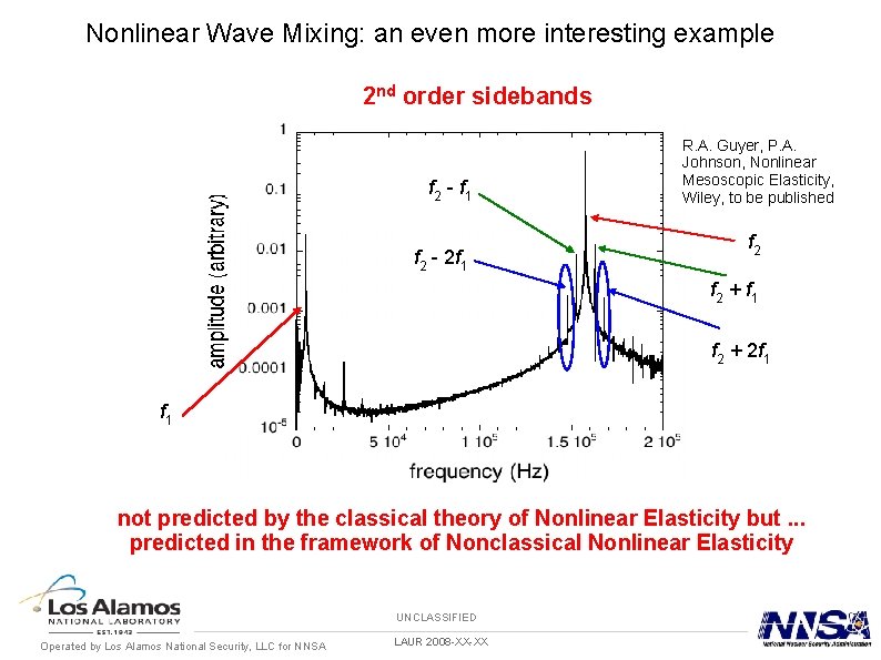 Nonlinear Wave Mixing: an even more interesting example 2 nd order sidebands f 2