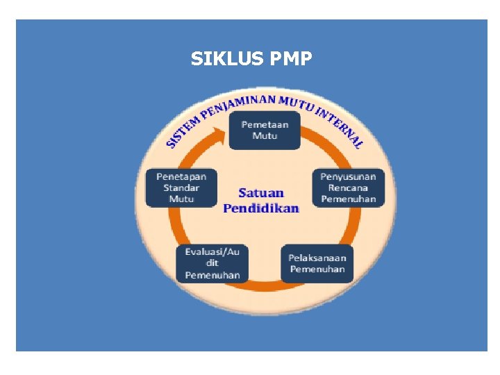 SIKLUS PMP 