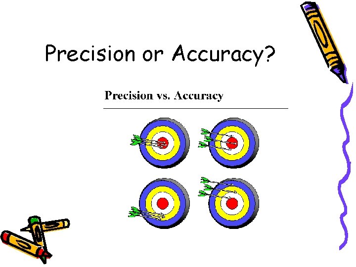 Precision or Accuracy? 