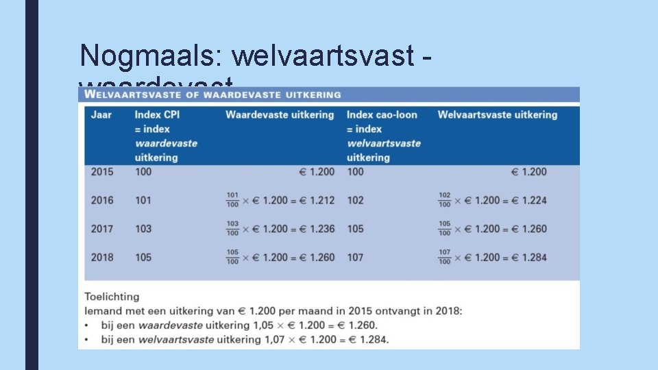 Nogmaals: welvaartsvast waardevast 