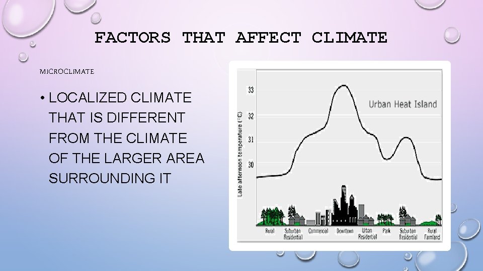 FACTORS THAT AFFECT CLIMATE MICROCLIMATE • LOCALIZED CLIMATE THAT IS DIFFERENT FROM THE CLIMATE
