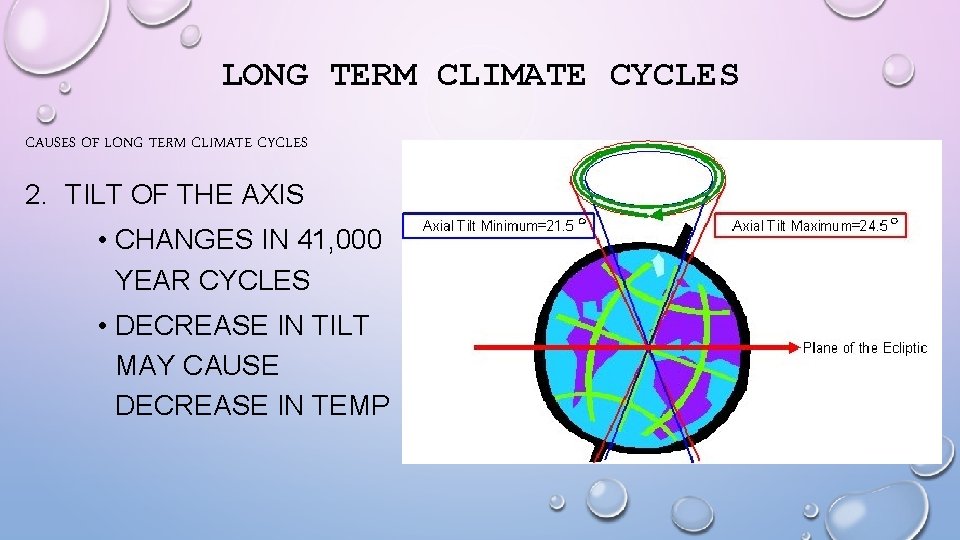 LONG TERM CLIMATE CYCLES CAUSES OF LONG TERM CLIMATE CYCLES 2. TILT OF THE