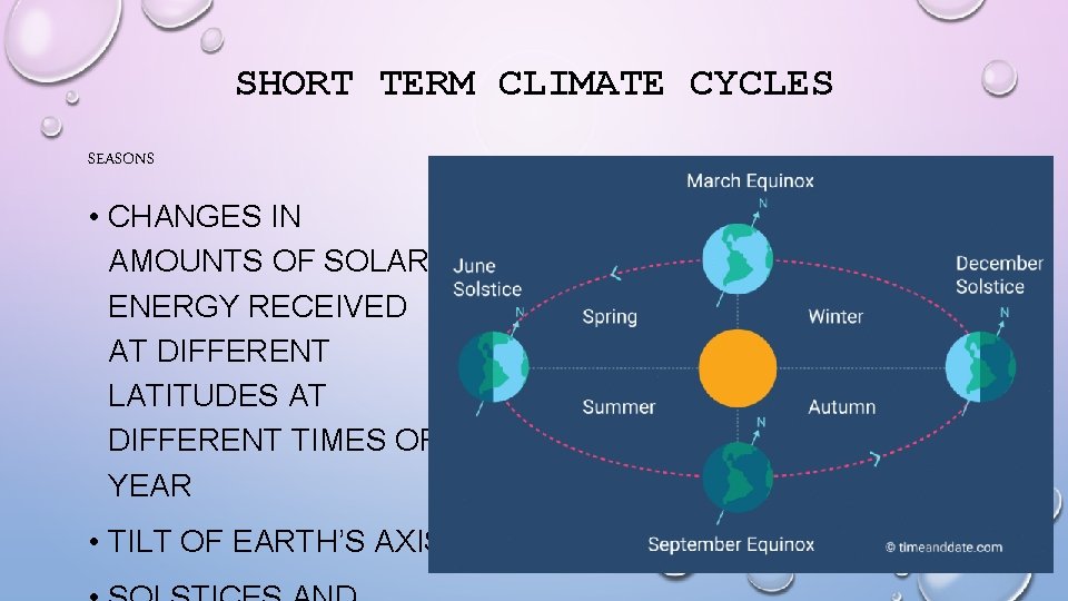 SHORT TERM CLIMATE CYCLES SEASONS • CHANGES IN AMOUNTS OF SOLAR ENERGY RECEIVED AT