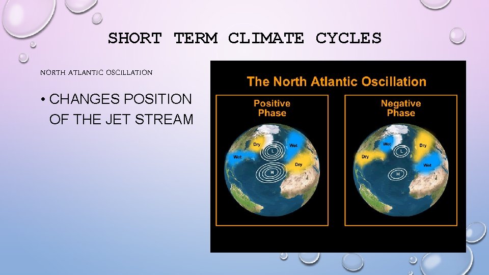 SHORT TERM CLIMATE CYCLES NORTH ATLANTIC OSCILLATION • CHANGES POSITION OF THE JET STREAM