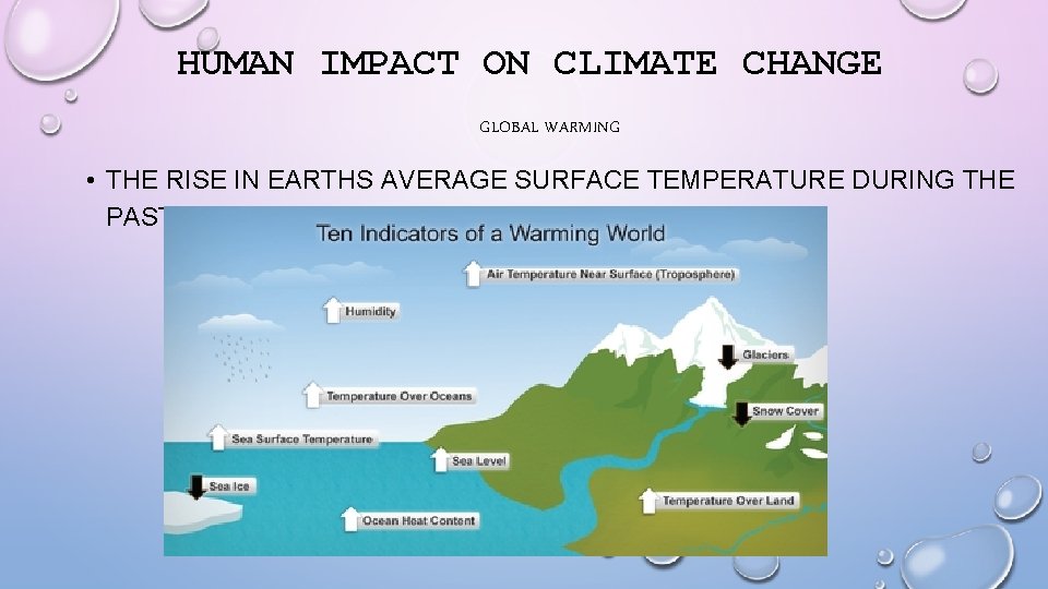 HUMAN IMPACT ON CLIMATE CHANGE GLOBAL WARMING • THE RISE IN EARTHS AVERAGE SURFACE