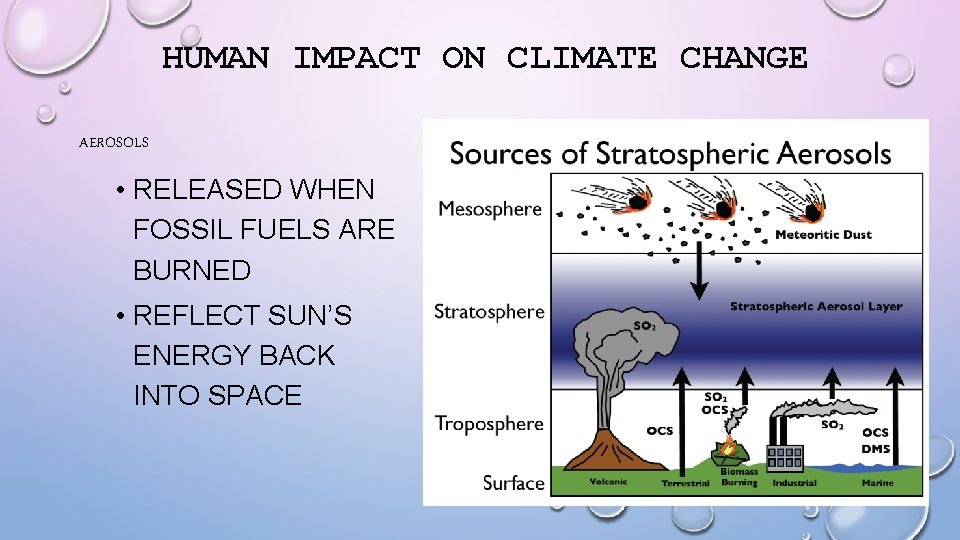 HUMAN IMPACT ON CLIMATE CHANGE AEROSOLS • RELEASED WHEN FOSSIL FUELS ARE BURNED •