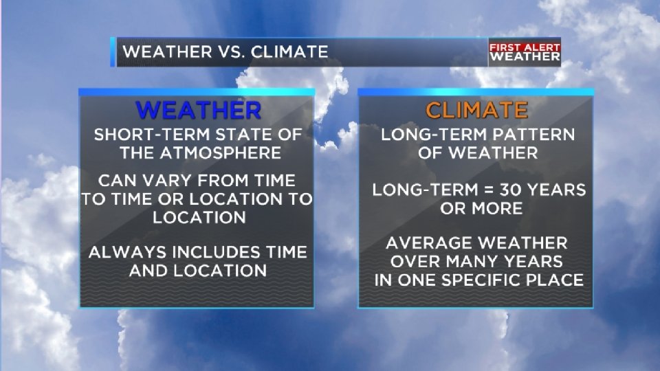  • WEATHER • ATMOSPHERIC CONDITIONS OF A CERTAIN PLACE AT A CERTAIN TIME