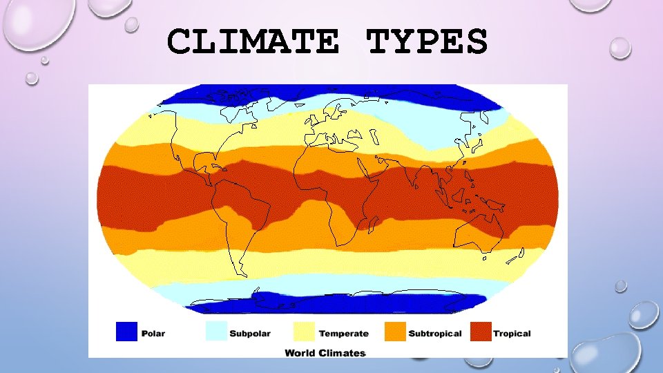 CLIMATE TYPES 