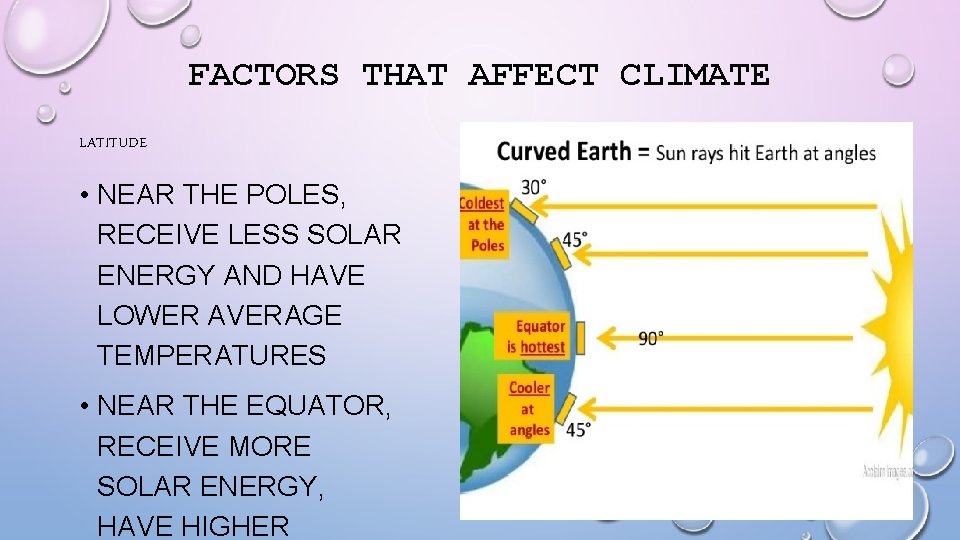 FACTORS THAT AFFECT CLIMATE LATITUDE • NEAR THE POLES, RECEIVE LESS SOLAR ENERGY AND