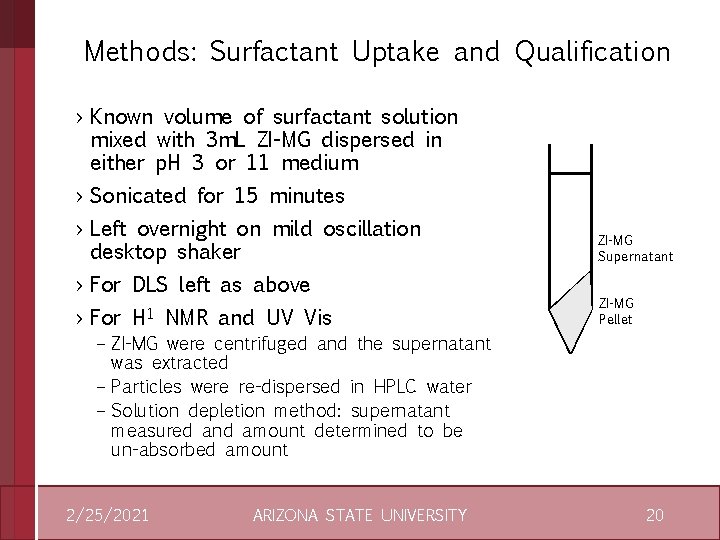 Methods: Surfactant Uptake and Qualification › Known volume of surfactant solution mixed with 3