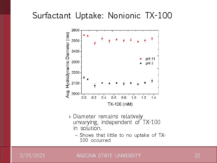 Surfactant Uptake: Nonionic TX-100 › Diameter remains relatively unvarying, independent of TX-100 in solution.
