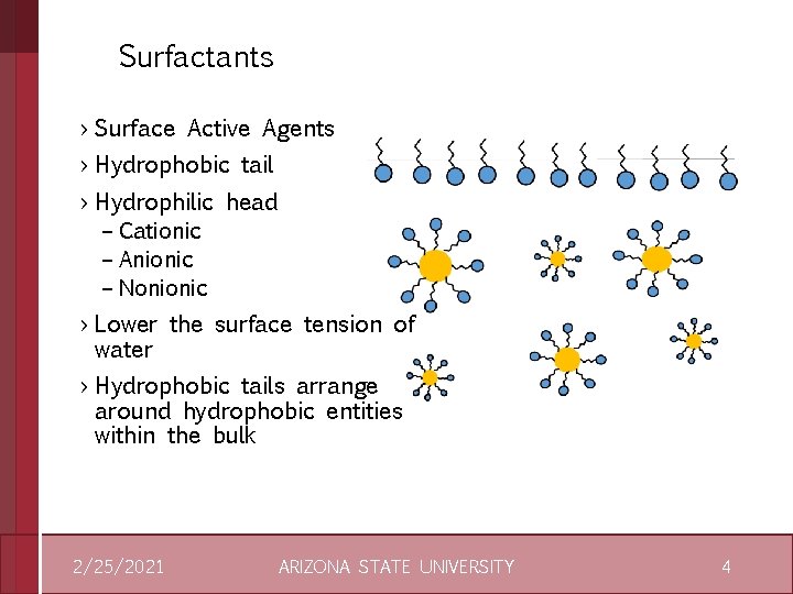 Surfactants › Surface Active Agents › Hydrophobic tail › Hydrophilic head – Cationic –