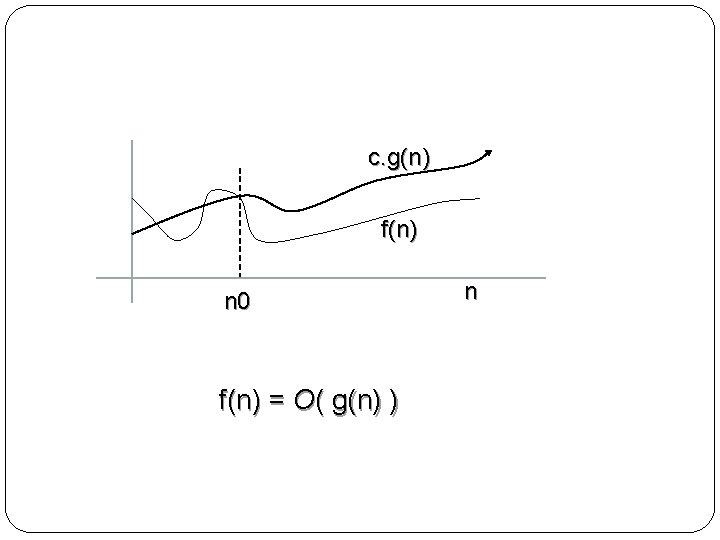 c. g(n) f(n) n 0 f(n) = O( g(n) ) n 