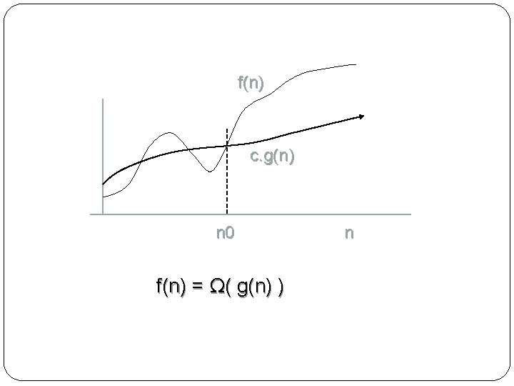 f(n) c. g(n) n 0 f(n) = Ω( g(n) ) n 