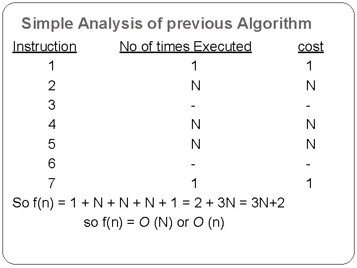 Simple Analysis of previous Algorithm Instruction No of times Executed cost 1 1 1