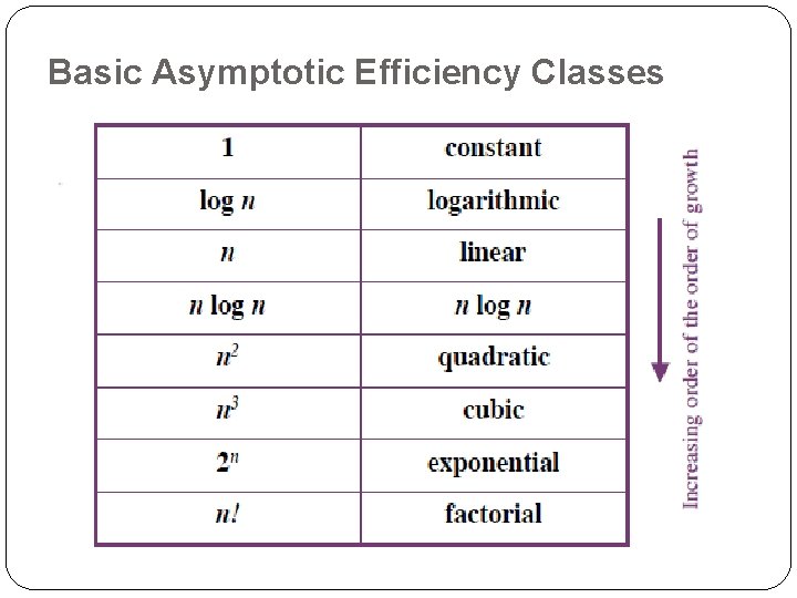 Basic Asymptotic Efficiency Classes 