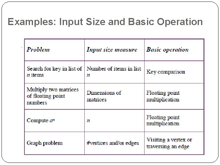 Examples: Input Size and Basic Operation 