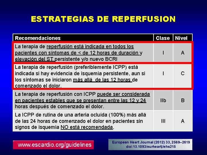 ESTRATEGIAS DE REPERFUSION Recomendaciones Clase Nivel I A I C La terapia de reperfusión