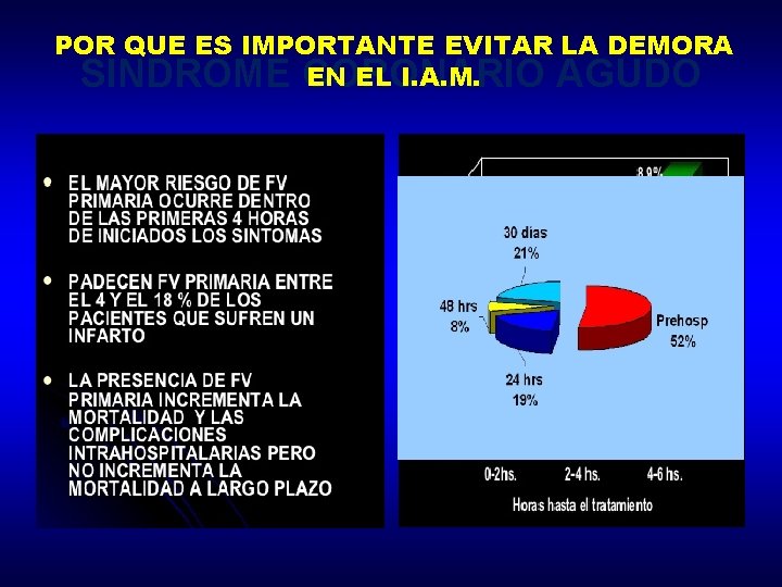 POR QUE ES IMPORTANTE EVITAR LA DEMORA EN EL I. A. M. SINDROME CORONARIO
