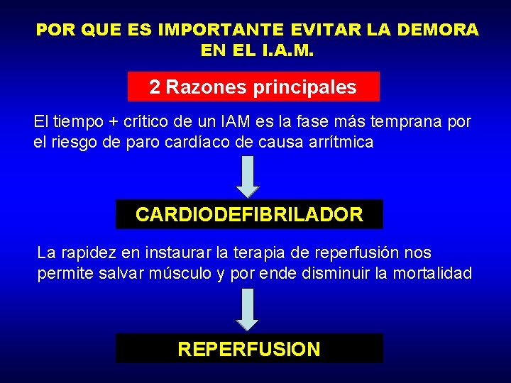 POR QUE ES IMPORTANTE EVITAR LA DEMORA EN EL I. A. M. 2 Razones